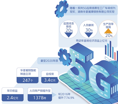 当5G遇上&ldquo;钢铁侠&rdquo;
