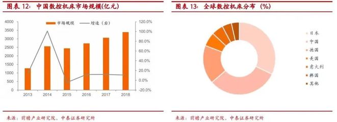 还有机会吗？一文详解智能制造领域投资 工业控制计算机及系统制造